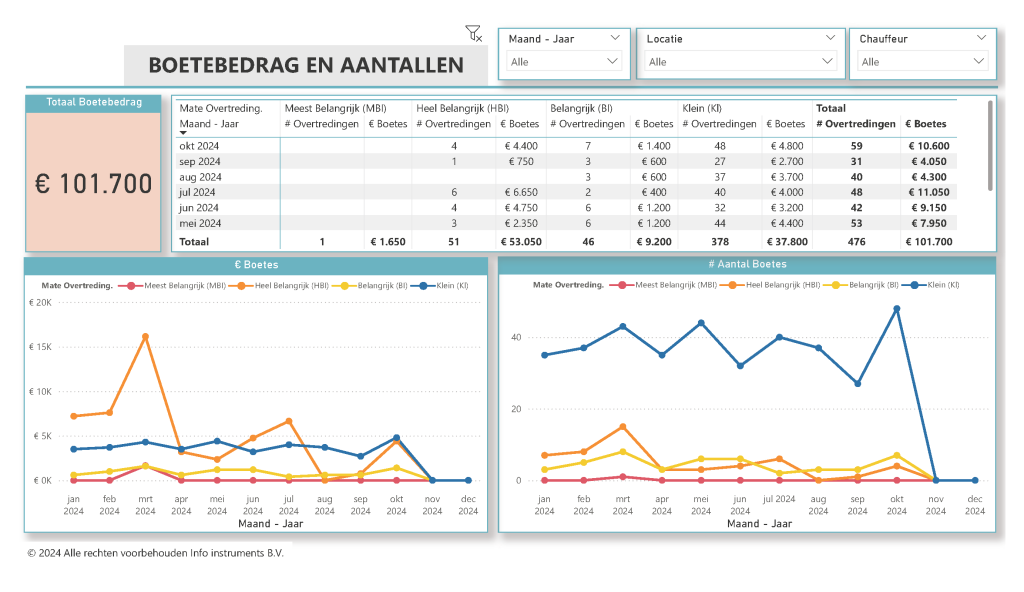 Online Onderhoudscontract